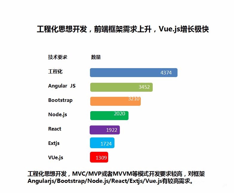 前端到底是求职者的乐士还是日渐成为烫手的山芋？