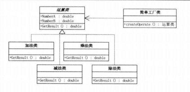 简单工厂模式