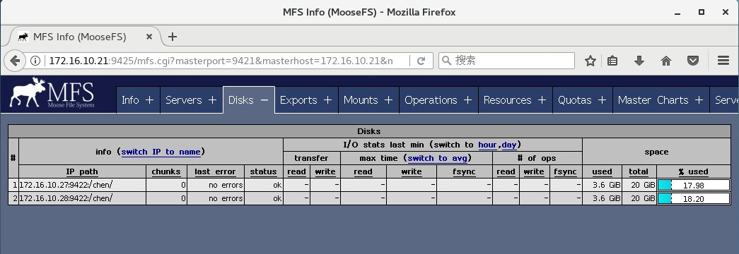 Yum简单安装MFS分布式文件系统