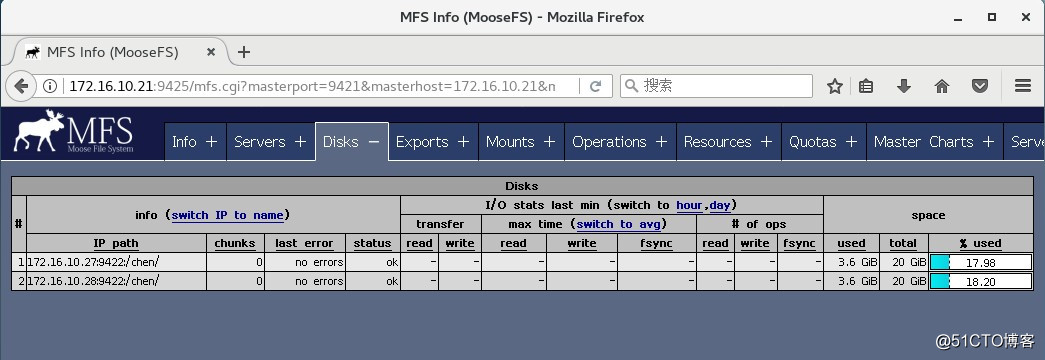 Yum簡單安裝MFS分布式文件系統
