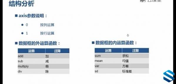 Python数据分析基础与实践 超具实战意义的Python数据分析实践课程 Python视频教程