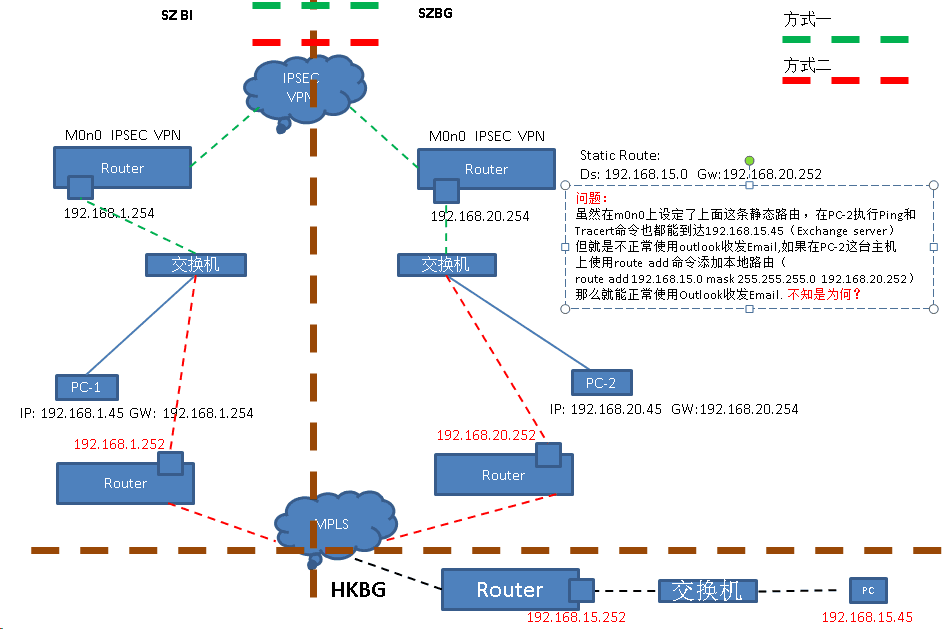 利用掌握的路由知识解决现实环境中的问题