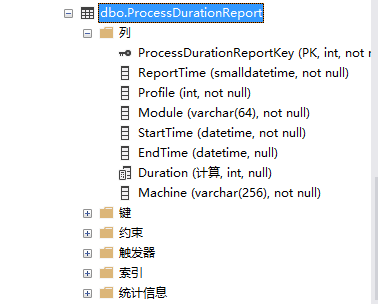 Sqlserver存储过程生成并发送HTML监控报告