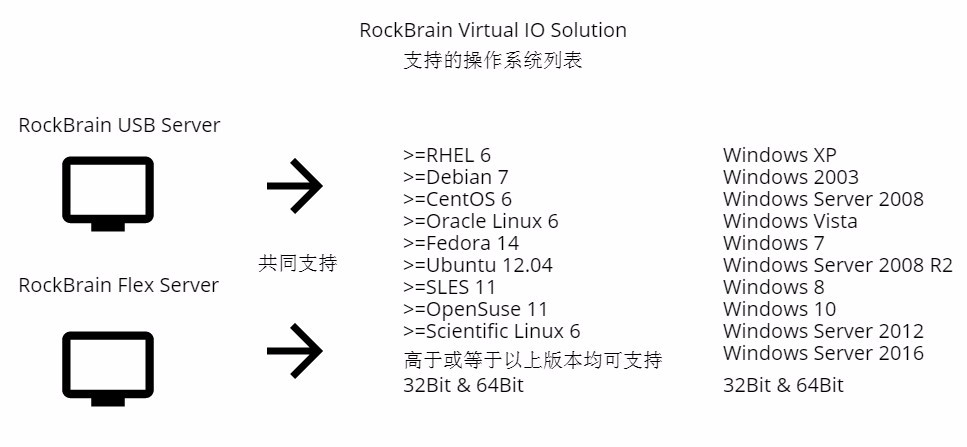 RockBrain USB Server 虚拟化集中管理、远程共享解决方案（涉及银企直联）