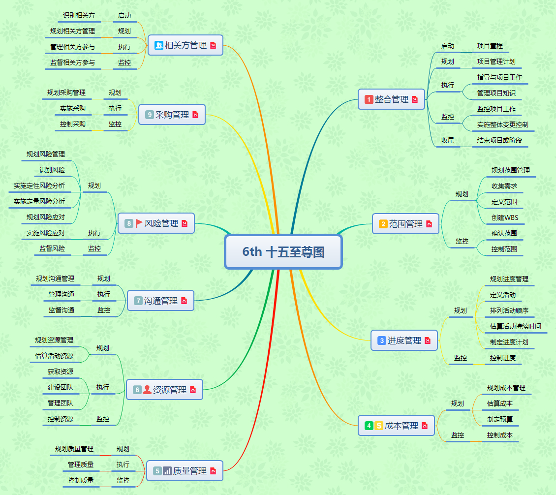 PMP考试分享|坚持不懈，战胜心魔，斩获惊喜4T1A