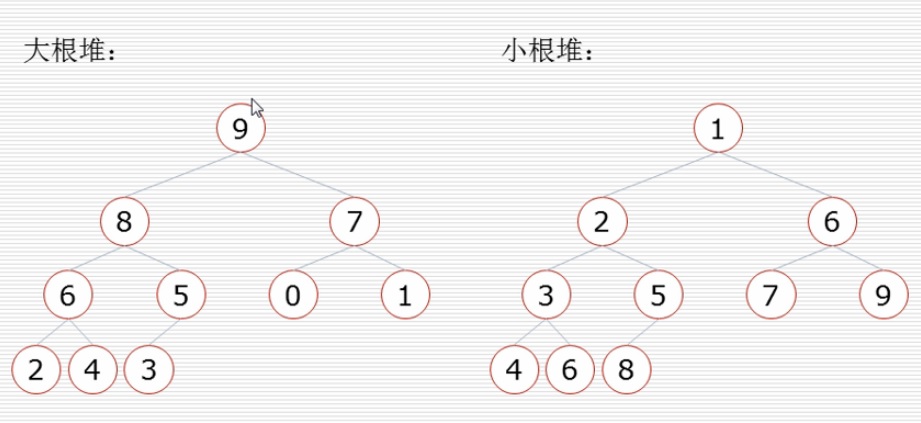 算法-排序