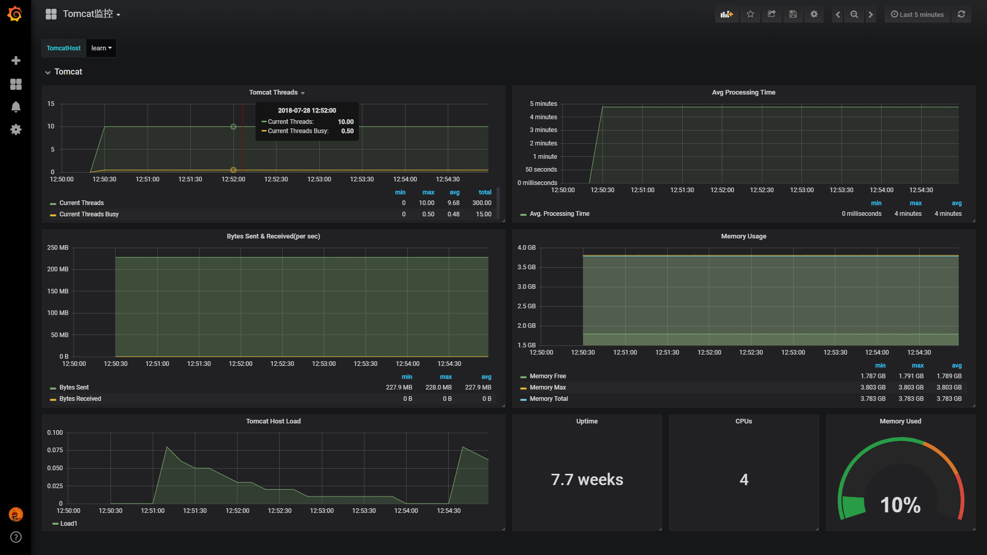 Grafana+Telegraf+Influxdb监控Tomcat集群方案