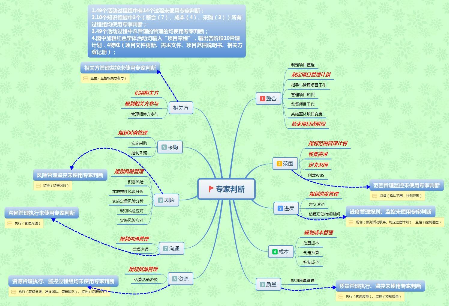 PMP考试分享|坚持不懈，战胜心魔，斩获惊喜4T1A