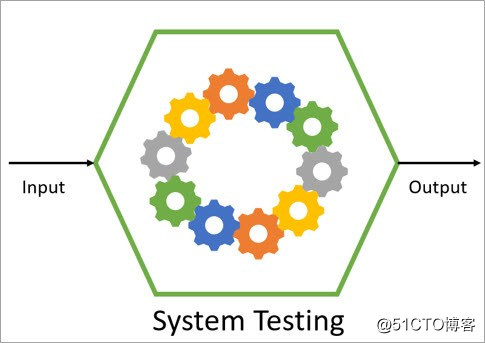 系统测试与端到端测试：哪一个更适合选择？