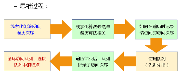 1 数据结构(13)_二叉树的概念及常用操作实现