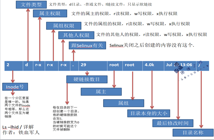 Linux文件属性详解