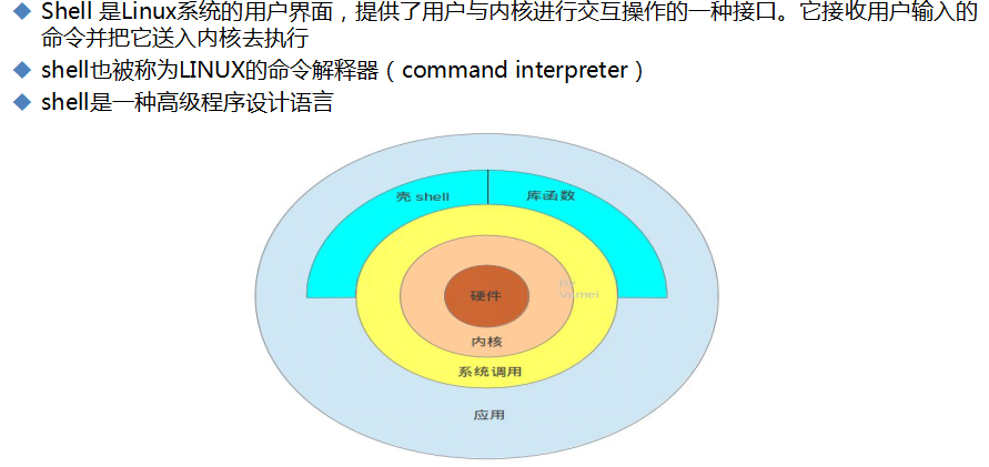 Linux运维基础