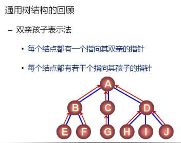 1 数据结构(13)_二叉树的概念及常用操作实现