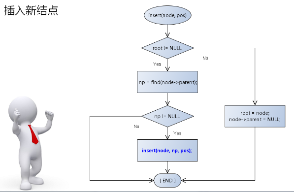 1 数据结构(13)_二叉树的概念及常用操作实现