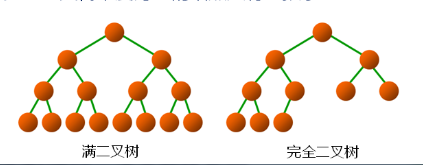 1 数据结构(13)_二叉树的概念及常用操作实现