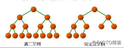 1 数据结构(13)_二叉树的概念及常用操作实现