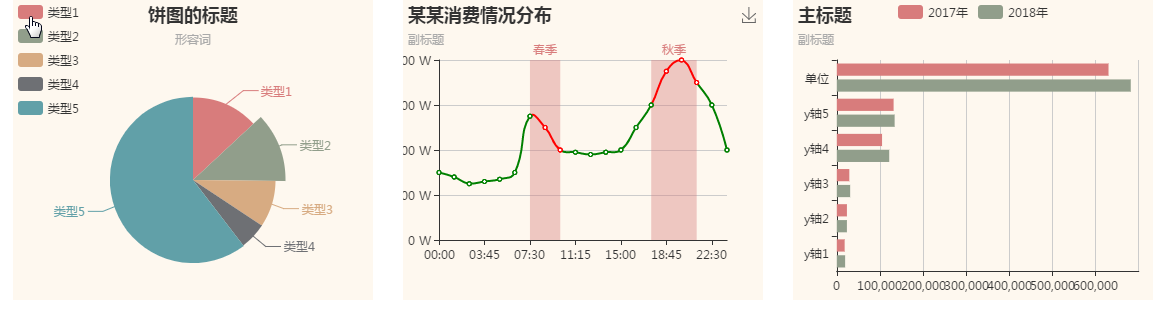 使用Echarts几分钟制作出折线图、饼图、柱状图等