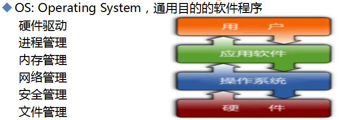 Linux运维基础