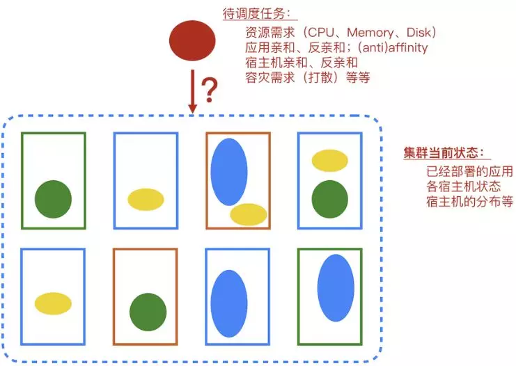 独家解密：阿里是如何应对超大规模集群资源管理挑战的？