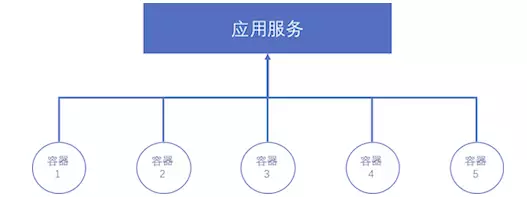 独家解密：阿里是如何应对超大规模集群资源管理挑战的？