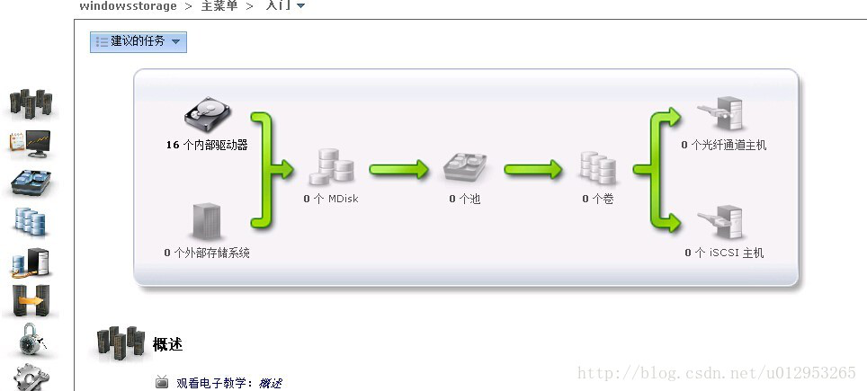 V7000存储底层结构拆原理+V7000存储数据恢复案例