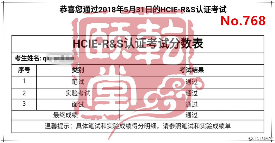 乾颐堂2018年6月CCIE、HCIE通过名单