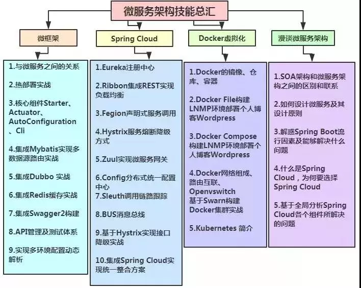 阿里巴巴、百度、腾讯都在用的Java架构师知识体系