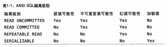 MySQL 事务