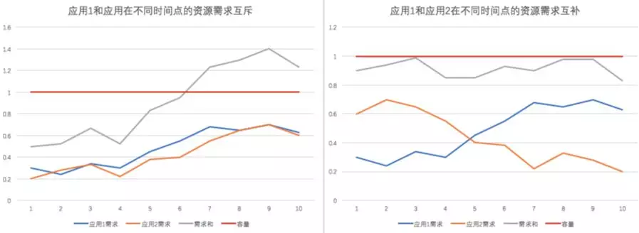 独家解密：阿里是如何应对超大规模集群资源管理挑战的？