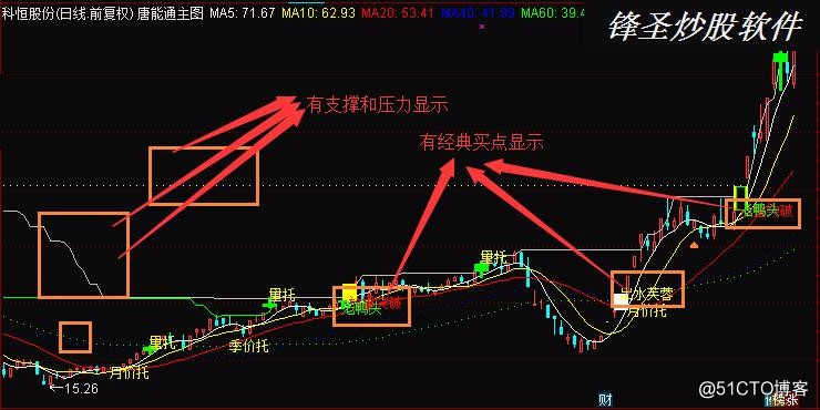 通達信 唐能通 短線是銀選股指標 盤中預警指標公式指南針大智慧