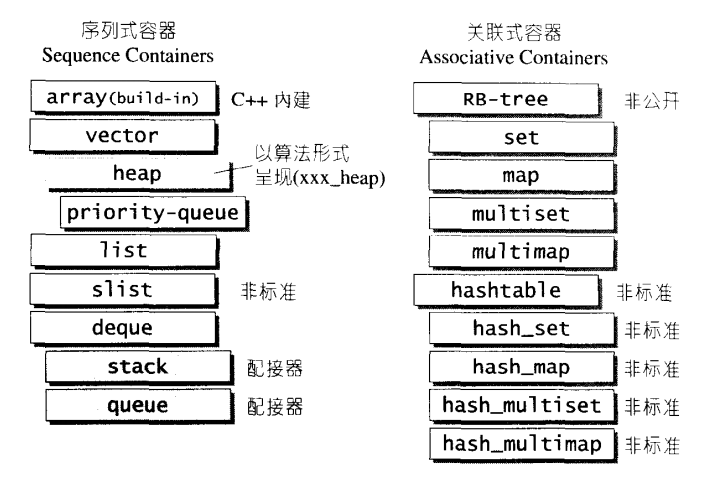 STL知识点总结