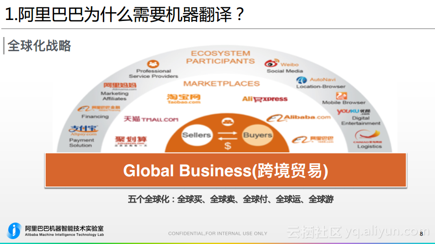 阿里巴巴机器翻译在跨境电商场景下的应用和实践