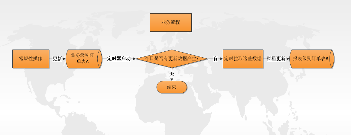 SpringBoot知识体系实战-定时器篇