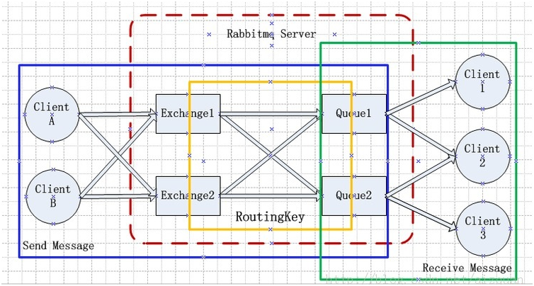 Centos7搭建RabbitMQ集群