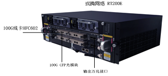 网络分流器｜网络分流器｜100Ｇ分流器不仅仅是带宽升级