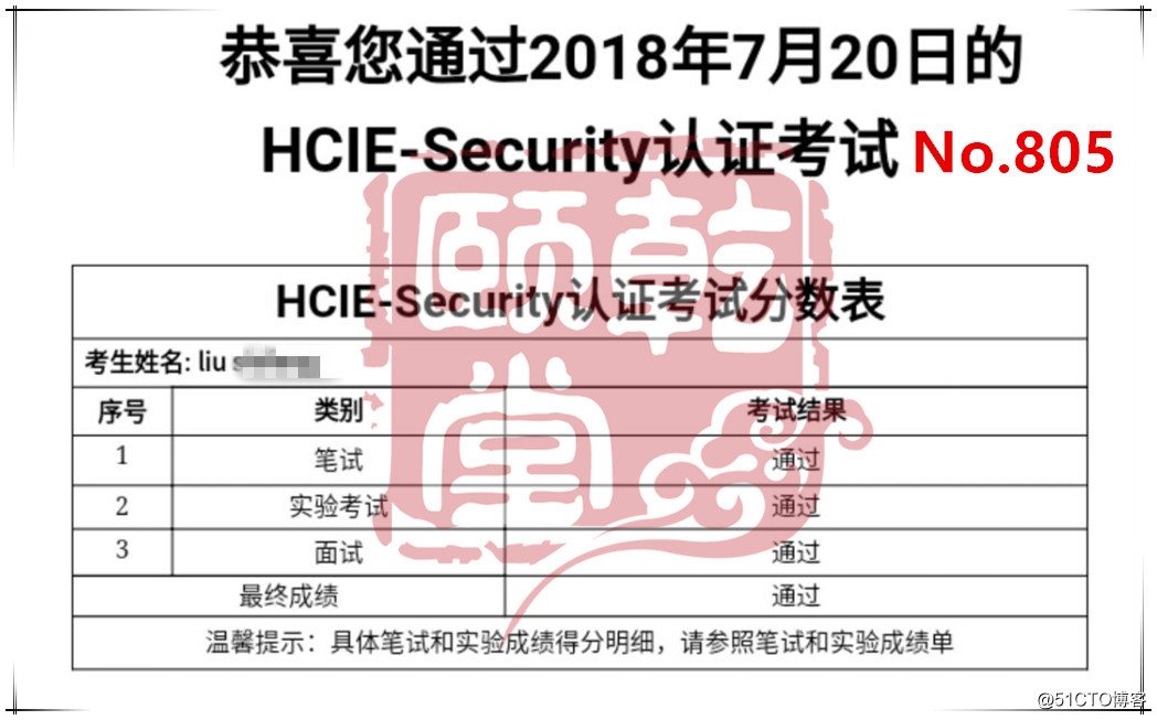 乾頤堂7月HCIE、CCIE通過名單