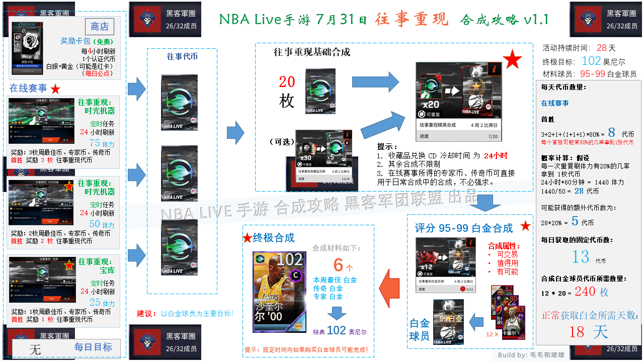 [NBA Live] NBALIVE手游2018年7月31日开放的往事重现系列活动 合成攻略v1.1