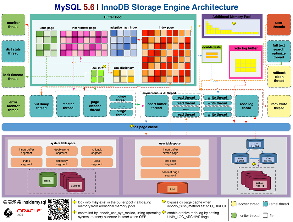 mysql优化