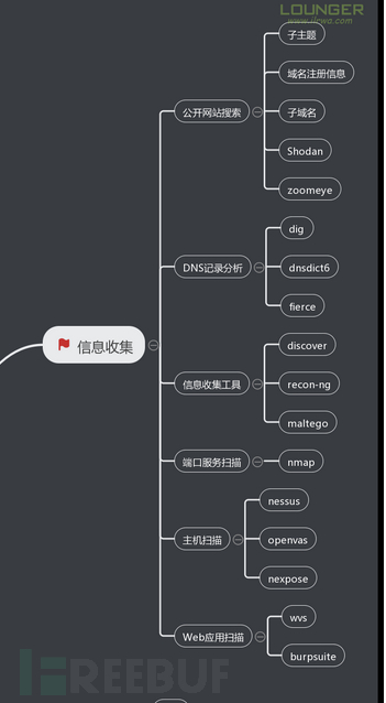 信息收集