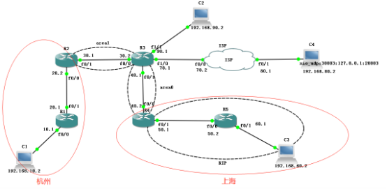 路由重分发配置实例 ospf、rip