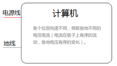 计算机数据存储模型