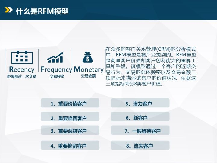 P2P中的 RFM模型如何实际应用