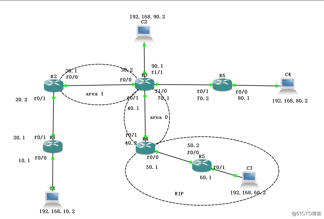 OSPF動態路由重分發實驗