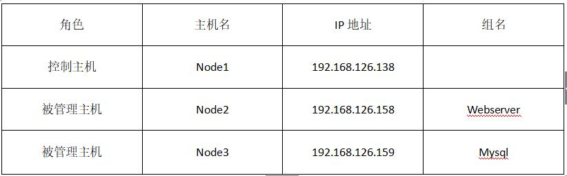 自动化运维之Ansible