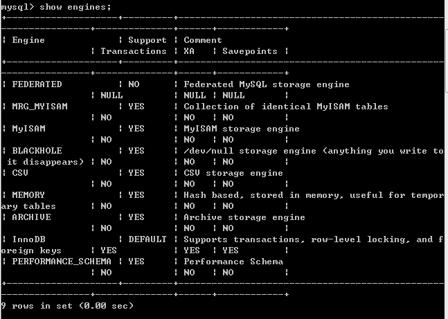 JavaWeb Mysql数据库基础知识