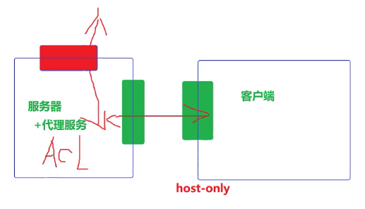 使用Squid部署代理缓存服务（CentOS 7.4）