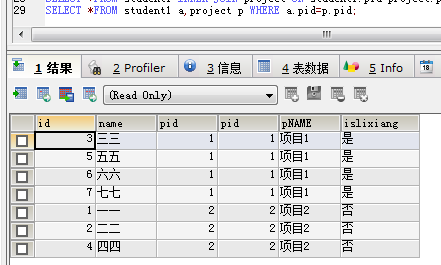 JavaWeb SQL常用语言（增删改查）