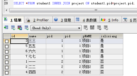 JavaWeb SQL常用语言（增删改查）