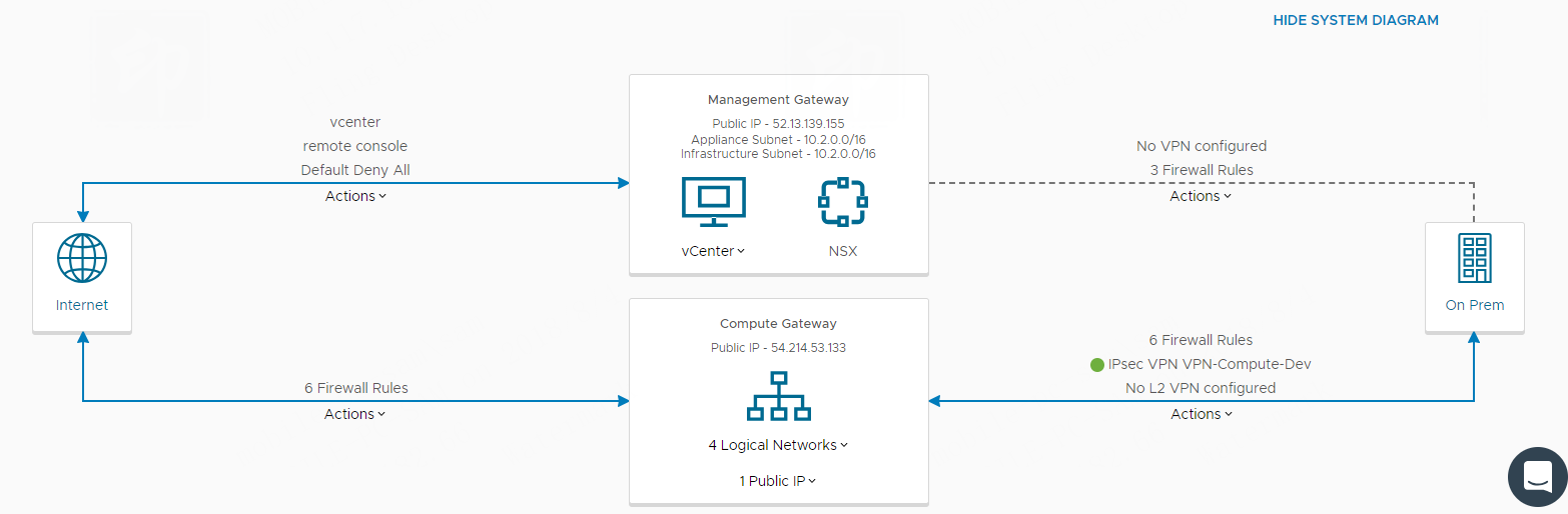 VMware VMC - VMware 混合云的未来之路