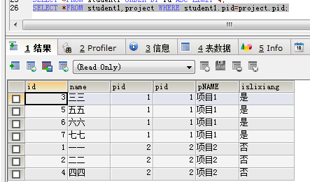 JavaWeb SQL常用语言（增删改查）